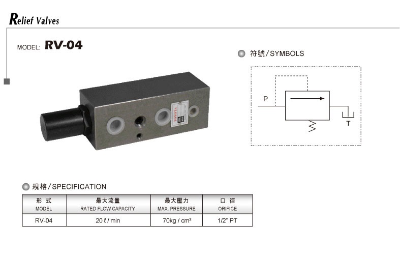 Direct-acting relief valve RV-04